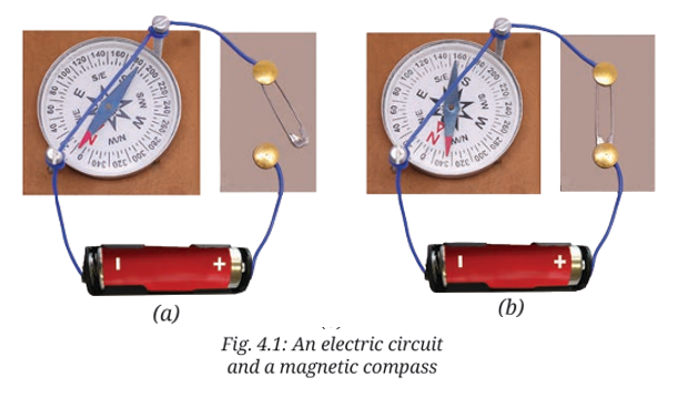 Deflection of compass needle near current-carrying wire